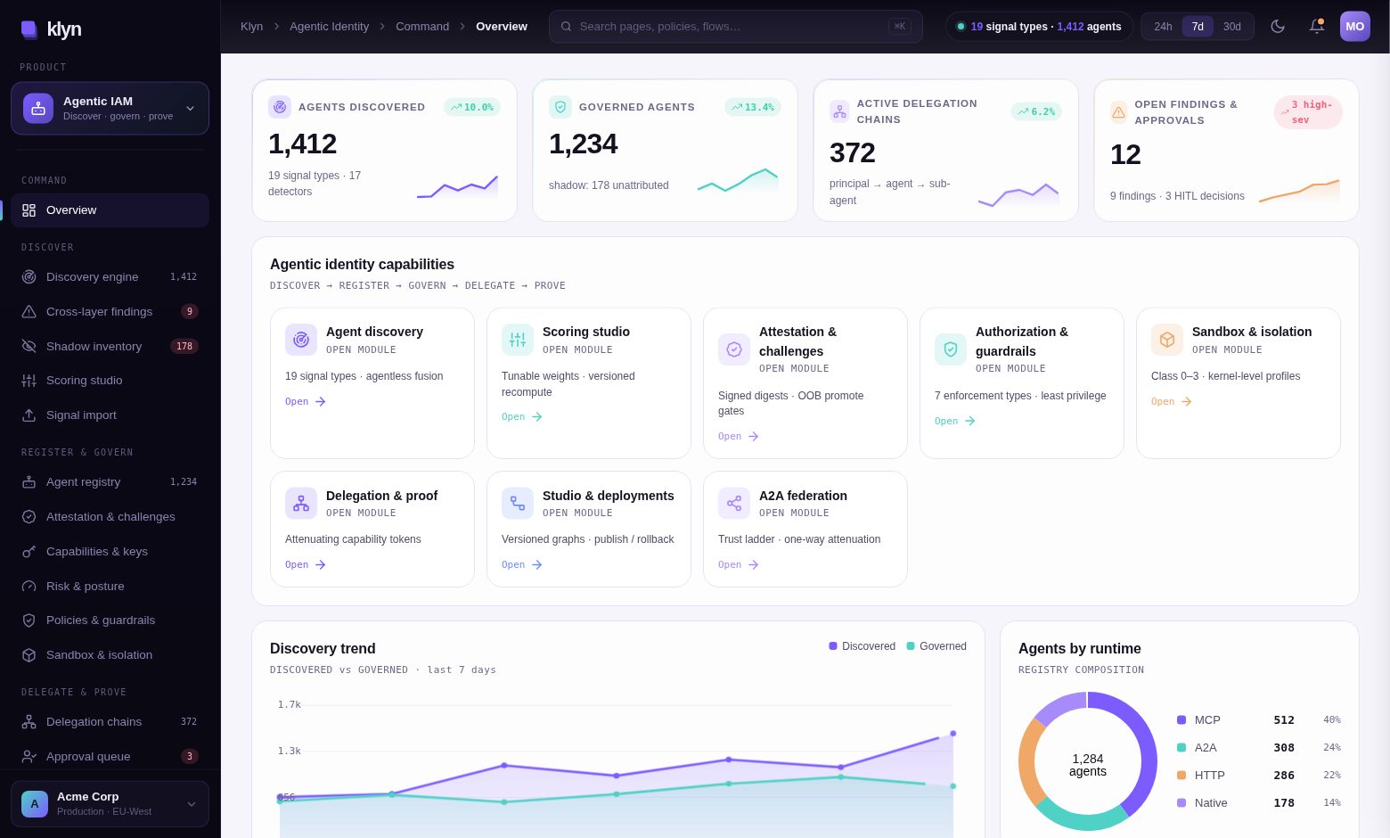 Klyn console showing agent inventory, risk, ownership and enforcement status